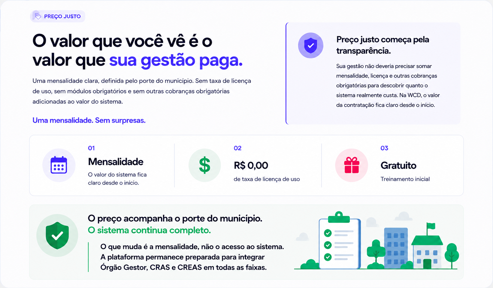 Preço justo: uma mensalidade clara, sem taxa de licença, treinamento básico gratuito e sistema completo em todas as faixas populacionais.