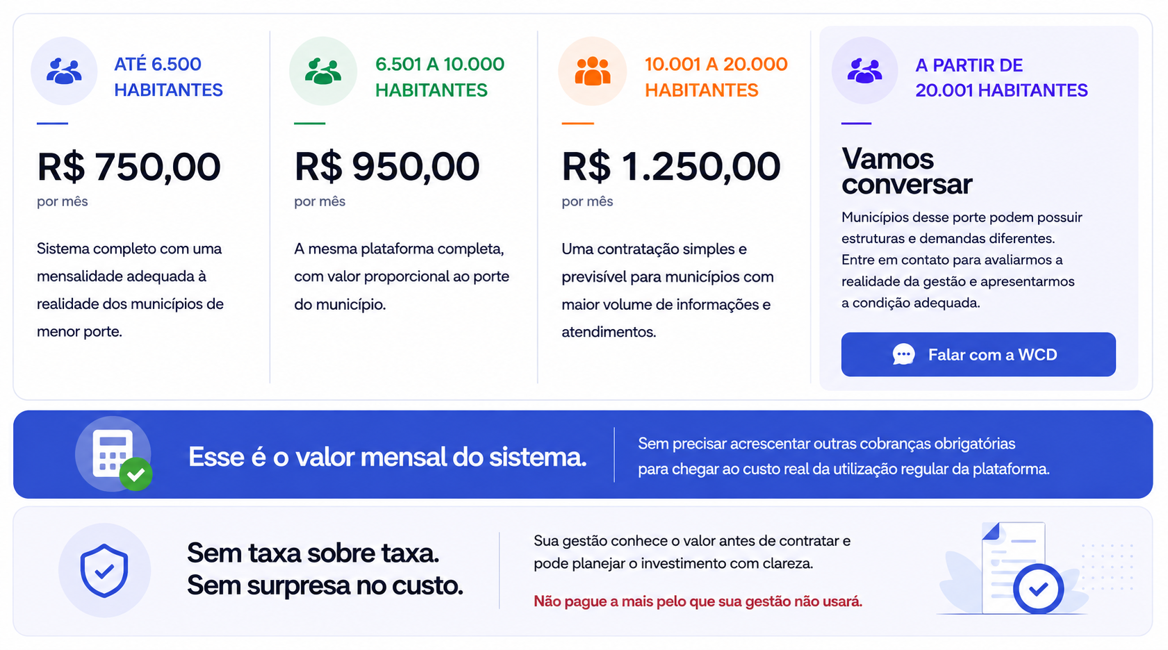 Faixas mensais do sistema WCD: até 6.500 habitantes por R$ 750; de 6.501 a 10.000 por R$ 950; de 10.001 a 20.000 por R$ 1.250; e acima de 20.001 habitantes sob consulta.