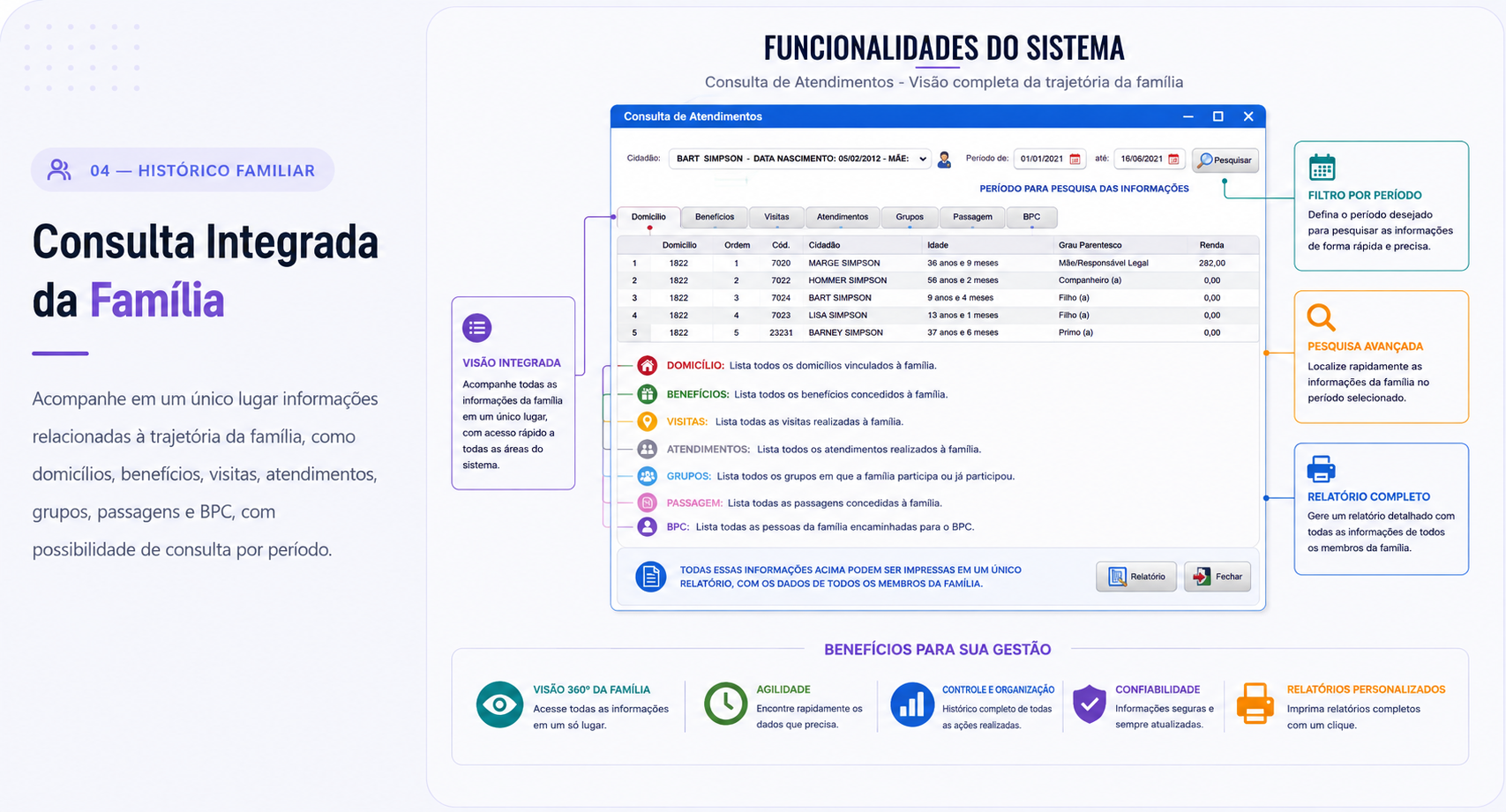 Apresentação da consulta integrada da família, com histórico de atendimentos, filtros e benefícios para a gestão