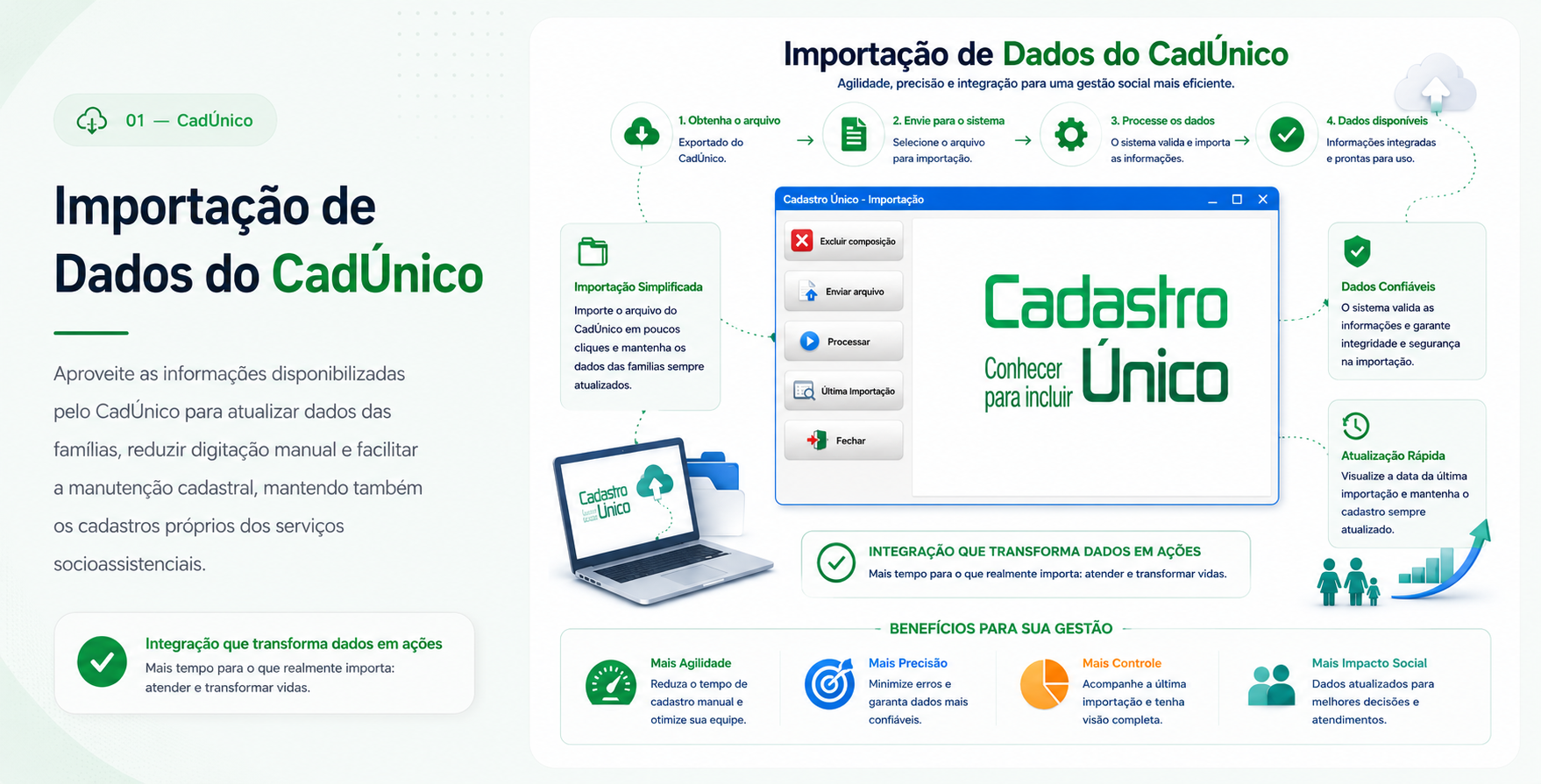 Apresentação da importação de dados do CadÚnico, com etapas do processamento, tela do sistema e benefícios para a gestão